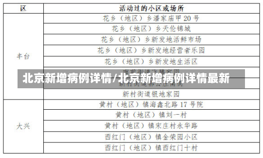 北京新增病例详情/北京新增病例详情最新-第2张图片-建明新闻