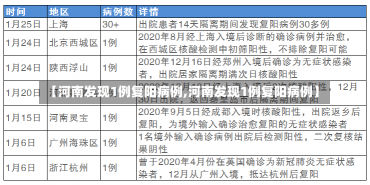 【河南发现1例复阳病例,河南发现1例复阳病例】-第3张图片-建明新闻