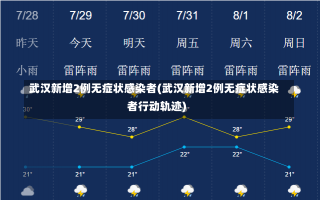 武汉新增2例无症状感染者(武汉新增2例无症状感染者行动轨迹)-第2张图片-建明新闻