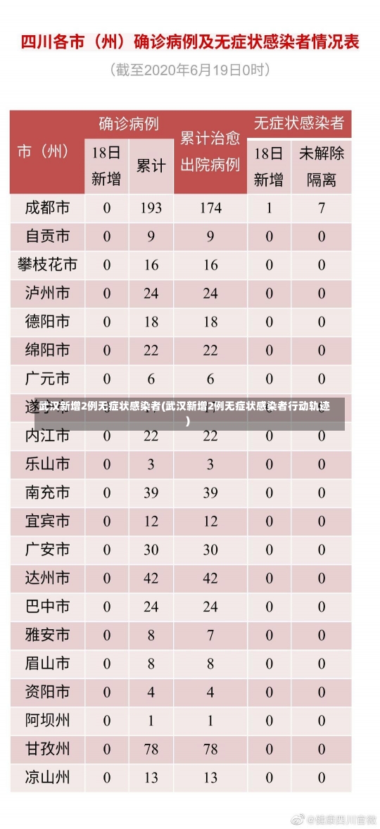 武汉新增2例无症状感染者(武汉新增2例无症状感染者行动轨迹)-第3张图片-建明新闻