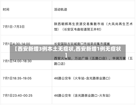 【西安新增3例本土无症状,西安新增1例无症状】-第3张图片-建明新闻