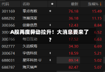 A股再度异动拉升！大消息要来了？-第2张图片-建明新闻