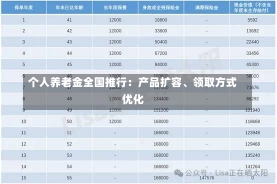 个人养老金全国推行：产品扩容、领取方式优化-第1张图片-建明新闻