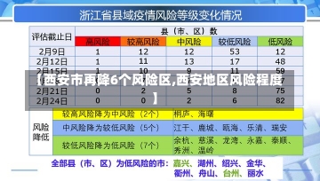 【西安市再降6个风险区,西安地区风险程度】-第3张图片-建明新闻