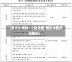 【西安市再降6个风险区,西安地区风险程度】-第2张图片-建明新闻