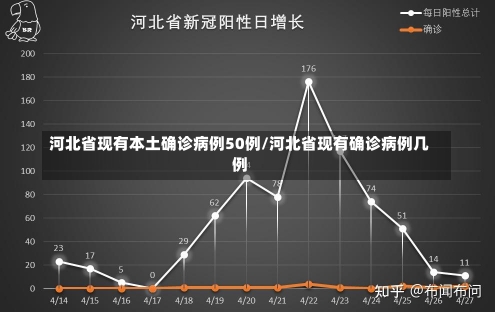 河北省现有本土确诊病例50例/河北省现有确诊病例几例-第1张图片-建明新闻