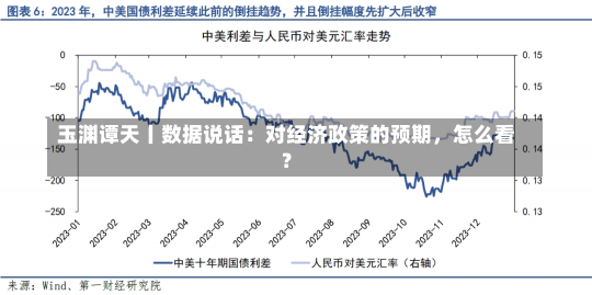 玉渊谭天丨数据说话：对经济政策的预期，怎么看？-第2张图片-建明新闻