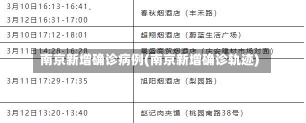 南京新增确诊病例(南京新增确诊轨迹)-第2张图片-建明新闻