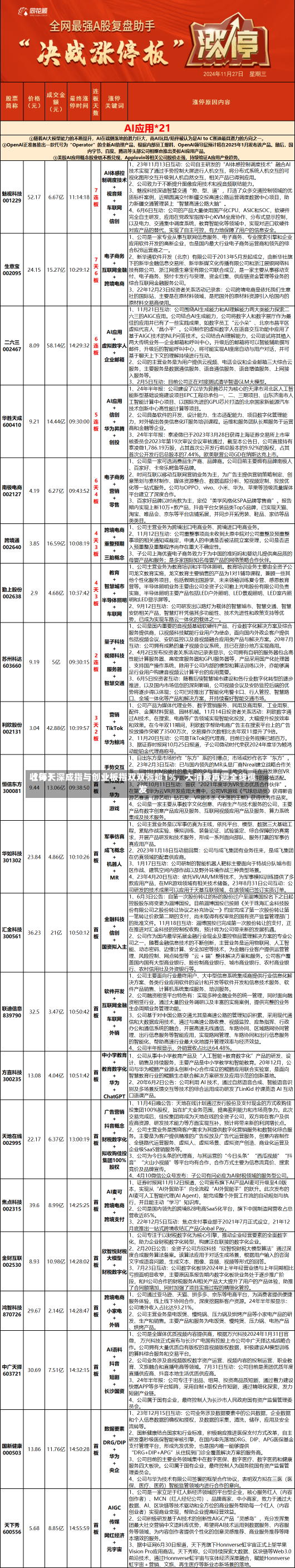 【每天
收评】深成指与创业板指双双涨超1%，大消费再迎全线爆发-第2张图片-建明新闻