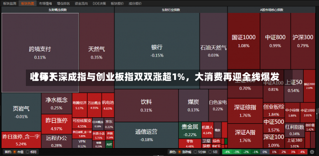 【每天
收评】深成指与创业板指双双涨超1%，大消费再迎全线爆发-第3张图片-建明新闻