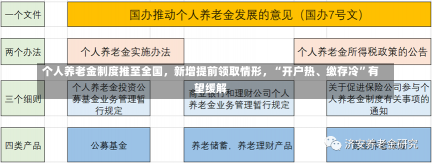 个人养老金制度推至全国，新增提前领取情形，“开户热、缴存冷”有望缓解-第1张图片-建明新闻