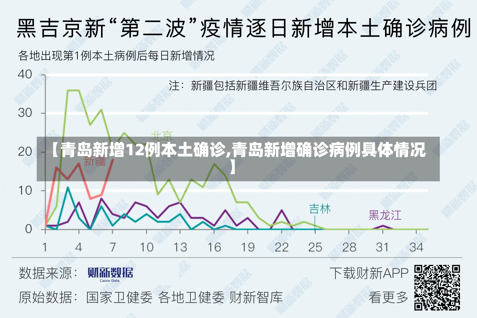 【青岛新增12例本土确诊,青岛新增确诊病例具体情况】-第1张图片-建明新闻