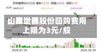 山鹰世界
：拟上调股份回购费用
上限为3元/股-第1张图片-建明新闻