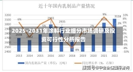 2025-2031年涂料行业细分市场调研及投资可行性分析报告-第1张图片-建明新闻