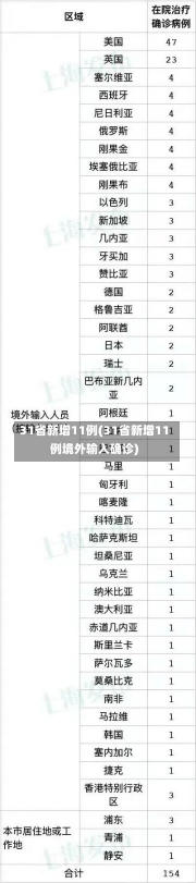 31省新增11例(31省新增11例境外输入确诊)-第2张图片-建明新闻