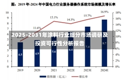 2025-2031年涂料行业细分市场调研及投资可行性分析报告-第2张图片-建明新闻