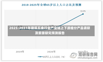 2025-2031年建筑五金行业产业链上下游细分产品调研及前景研究预测报告-第3张图片-建明新闻