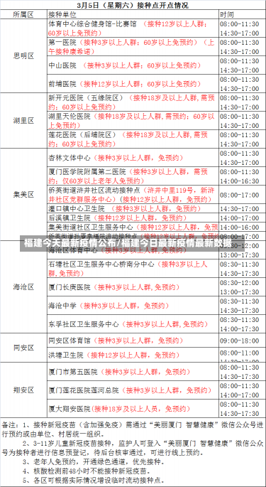 福建今天最新疫情公布/福建今日最新疫情最新数据-第1张图片-建明新闻