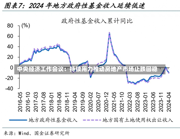 中央经济工作会议：持续用力推动房地产市场止跌回稳-第2张图片-建明新闻