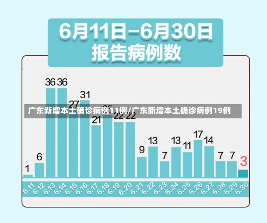 广东新增本土确诊病例11例/广东新增本土确诊病例19例-第1张图片-建明新闻