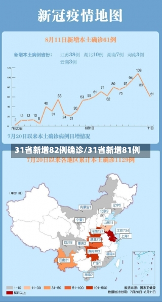 31省新增82例确诊/31省新增81例-第2张图片-建明新闻