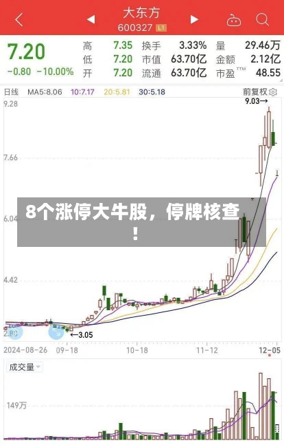 8个涨停大牛股，停牌核查！-第2张图片-建明新闻