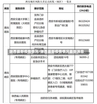 陕西最新疫情情况/陕西最新疫情情况最新消息-第3张图片-建明新闻