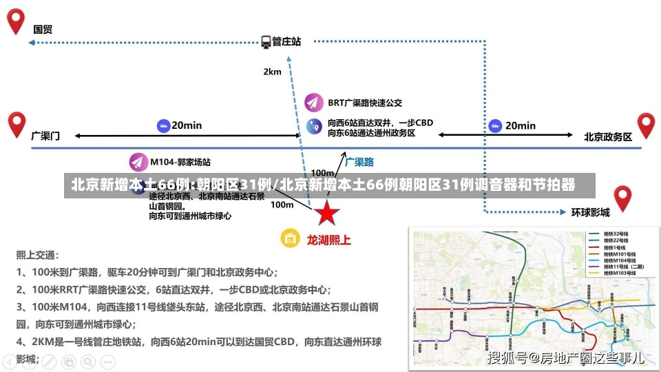 北京新增本土66例:朝阳区31例/北京新增本土66例朝阳区31例调音器和节拍器-第1张图片-建明新闻