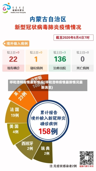 呼和浩特疫情最新情况(呼和浩特疫情最新情况最新消息)-第2张图片-建明新闻