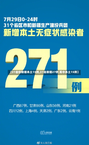 【31省份新增本土15例,31省新增27例 其中本土15例】-第2张图片-建明新闻