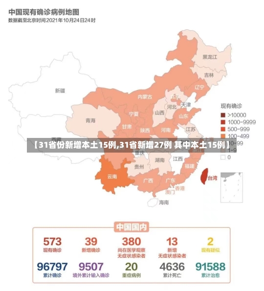 【31省份新增本土15例,31省新增27例 其中本土15例】-第3张图片-建明新闻