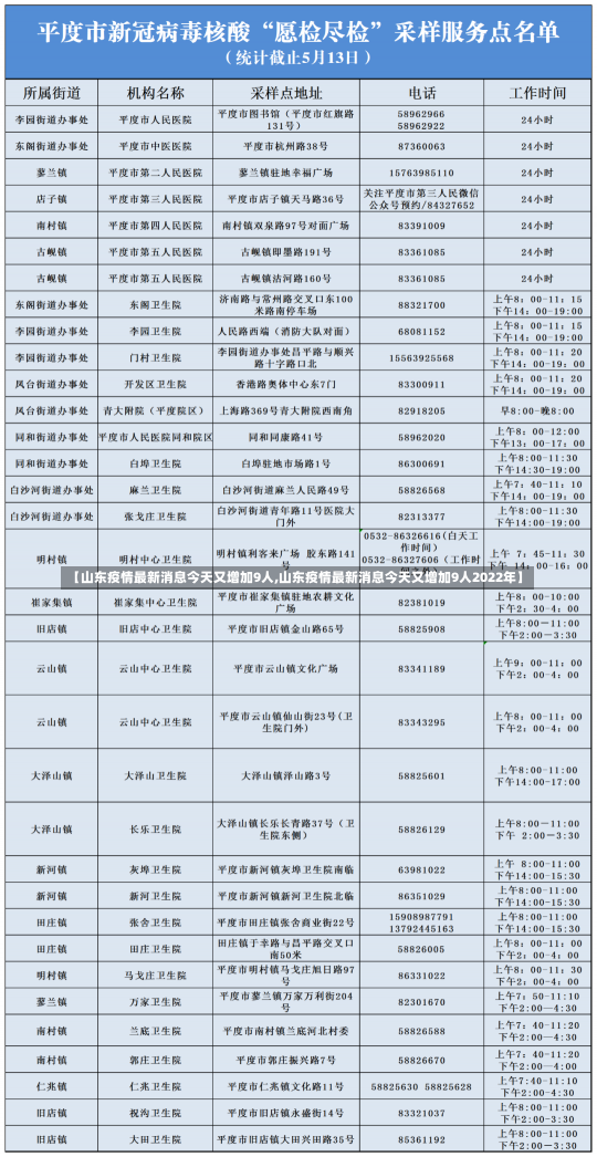 【山东疫情最新消息今天又增加9人,山东疫情最新消息今天又增加9人2022年】-第1张图片-建明新闻