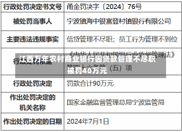 江西万年农村商业银行因贷款管理不尽职被罚40万元-第1张图片-建明新闻