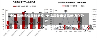 大连最新疫情最新消息/大连最新疫情最新消息分布-第1张图片-建明新闻