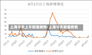 上海今天上午新增病例/上海今天新增疫情-第1张图片-建明新闻