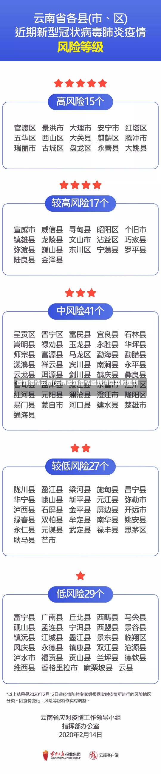 最新疫情云南(云南最新疫情最新消息实时更新)-第2张图片-建明新闻