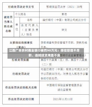 江西广丰农村商业银行被罚90万元：授信管理不尽职、违规续贷掩盖不良-第1张图片-建明新闻