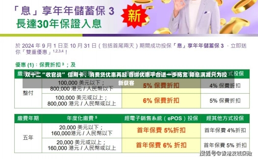 双十二“收官战” 信用卡、消费贷优惠再起 首绑优惠平台进一步拓宽 降息满减只为拉新获客-第3张图片-建明新闻