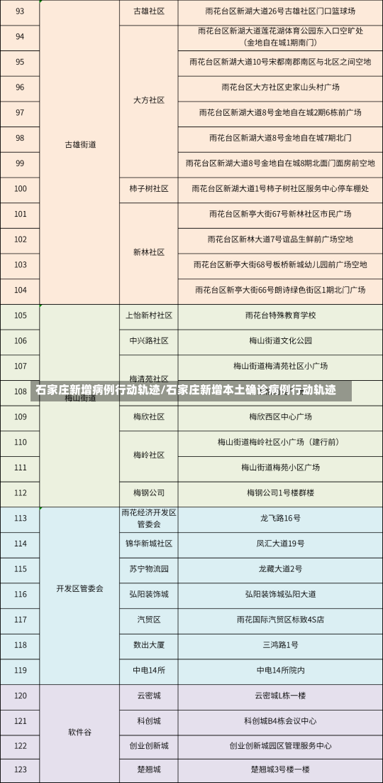 石家庄新增病例行动轨迹/石家庄新增本土确诊病例行动轨迹-第1张图片-建明新闻