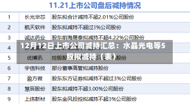 12月12日上市公司减持汇总：水晶光电等5股拟减持（表）-第1张图片-建明新闻