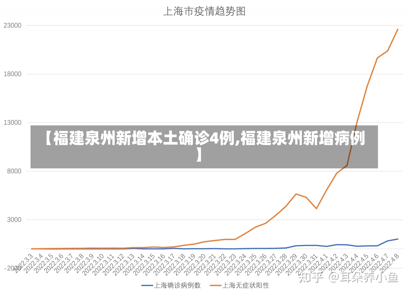 【福建泉州新增本土确诊4例,福建泉州新增病例】-第1张图片-建明新闻