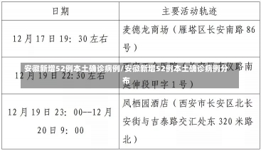 安徽新增52例本土确诊病例/安徽新增52例本土确诊病例分布-第3张图片-建明新闻