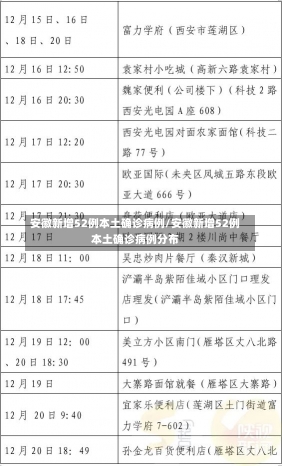 安徽新增52例本土确诊病例/安徽新增52例本土确诊病例分布-第1张图片-建明新闻