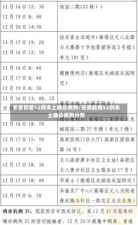 安徽新增52例本土确诊病例/安徽新增52例本土确诊病例分布-第2张图片-建明新闻