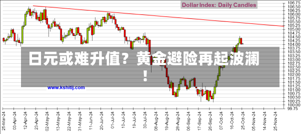 日元或难升值？黄金避险再起波澜！-第3张图片-建明新闻