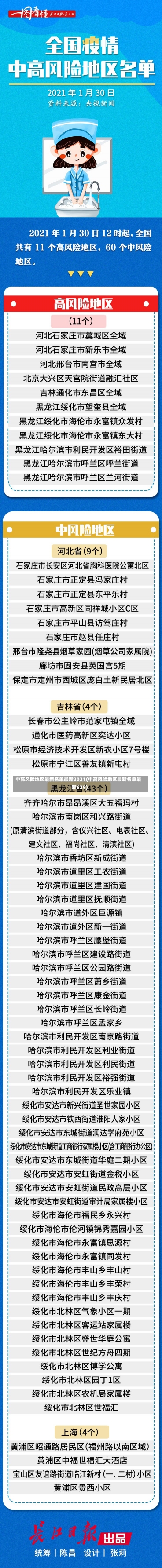 中高风险地区最新名单最新2021(中高风险地区最新名单最新629)-第1张图片-建明新闻