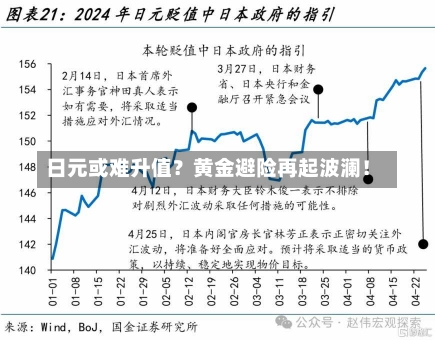 日元或难升值？黄金避险再起波澜！-第2张图片-建明新闻