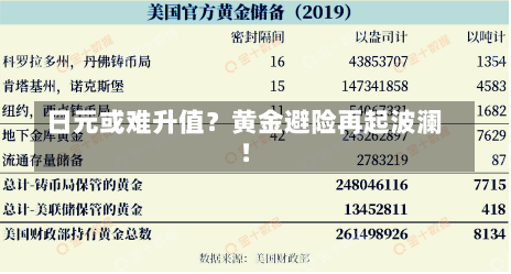 日元或难升值？黄金避险再起波澜！-第1张图片-建明新闻