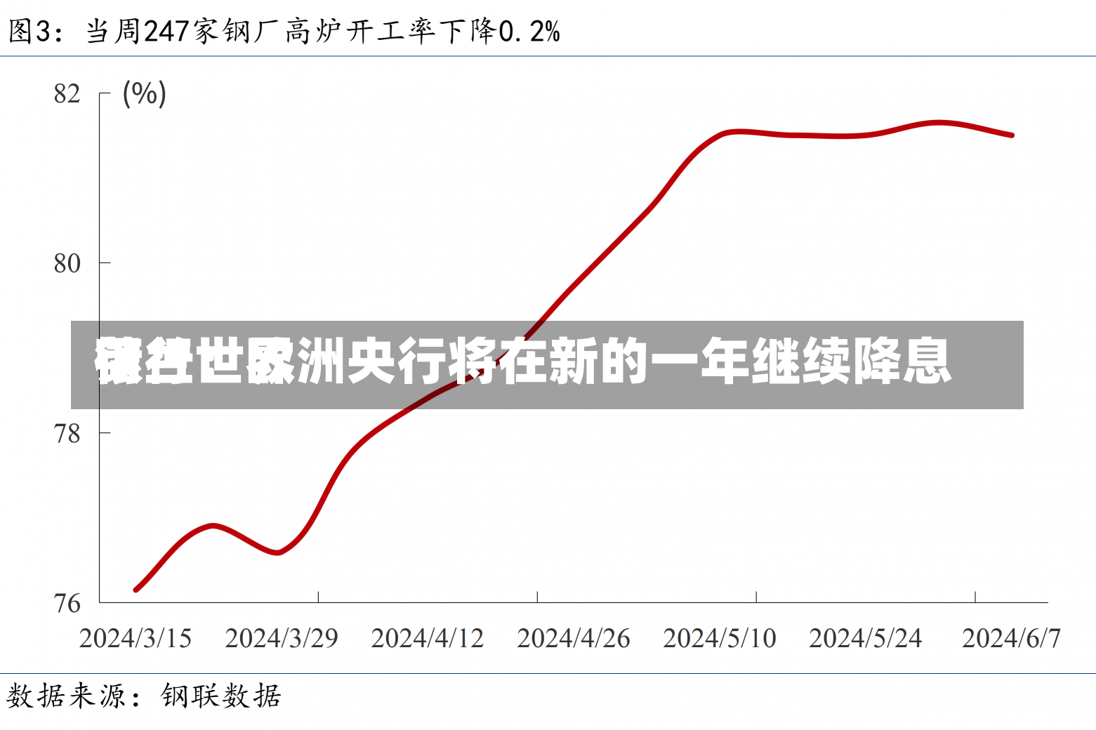 荷兰世界
银行：欧洲央行将在新的一年继续降息-第1张图片-建明新闻