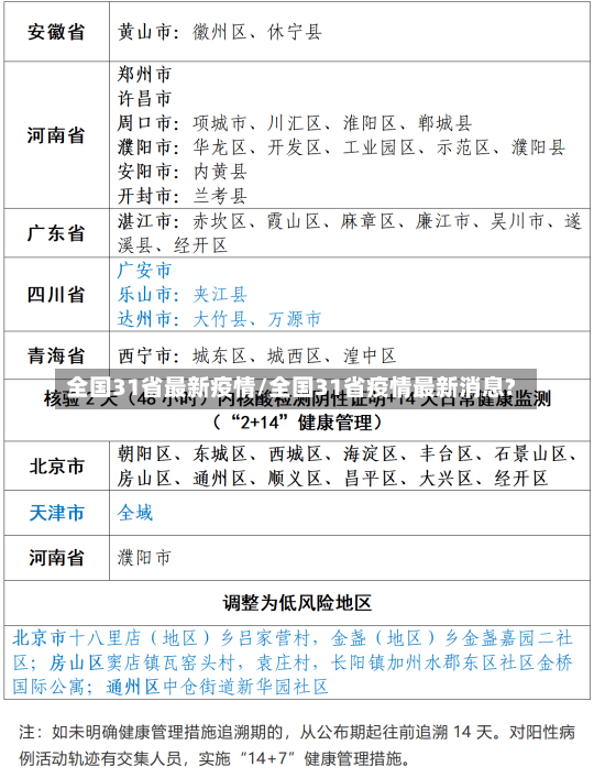 全国31省最新疫情/全国31省疫情最新消息?-第2张图片-建明新闻